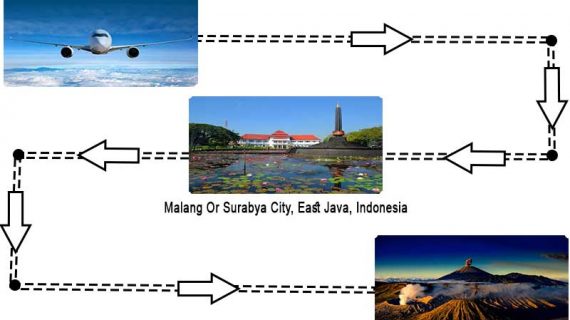 Best Way To Reach Bromo Sunrise And Ijen Blue Fire