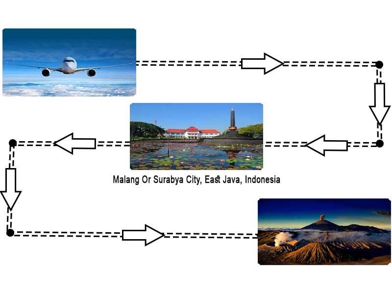 Best Way To Reach Bromo Sunrise And Ijen Blue Fire